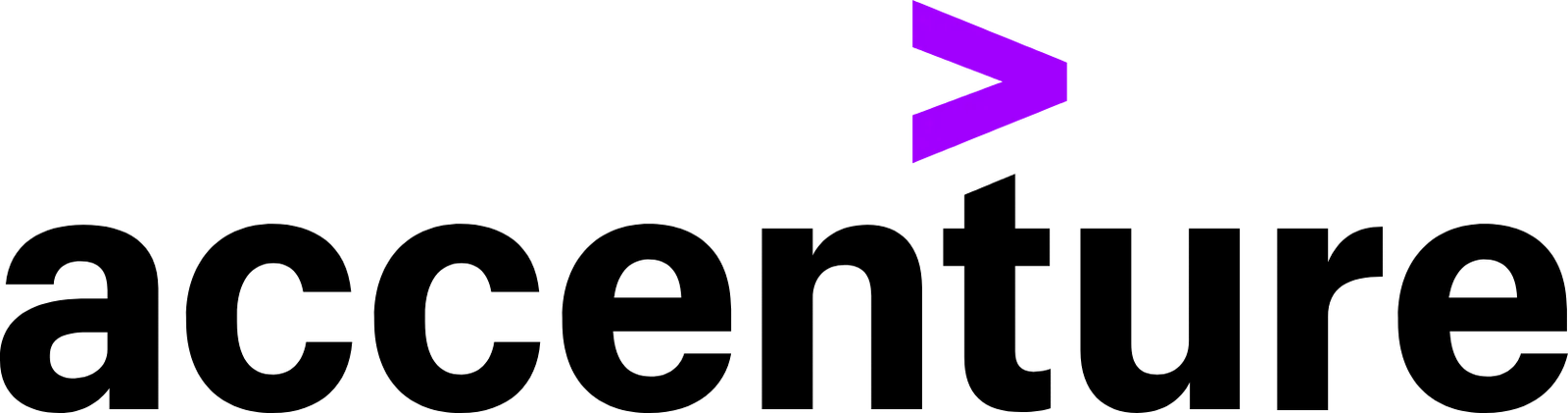 Accenture India Pvt Ltd