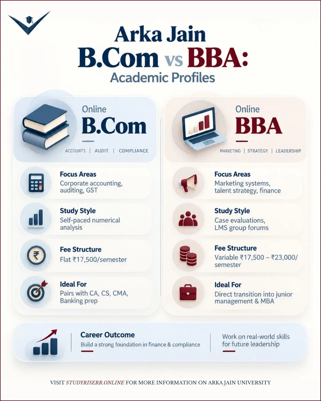 arka-jain-online-bcom-vs-bba-academic-profile