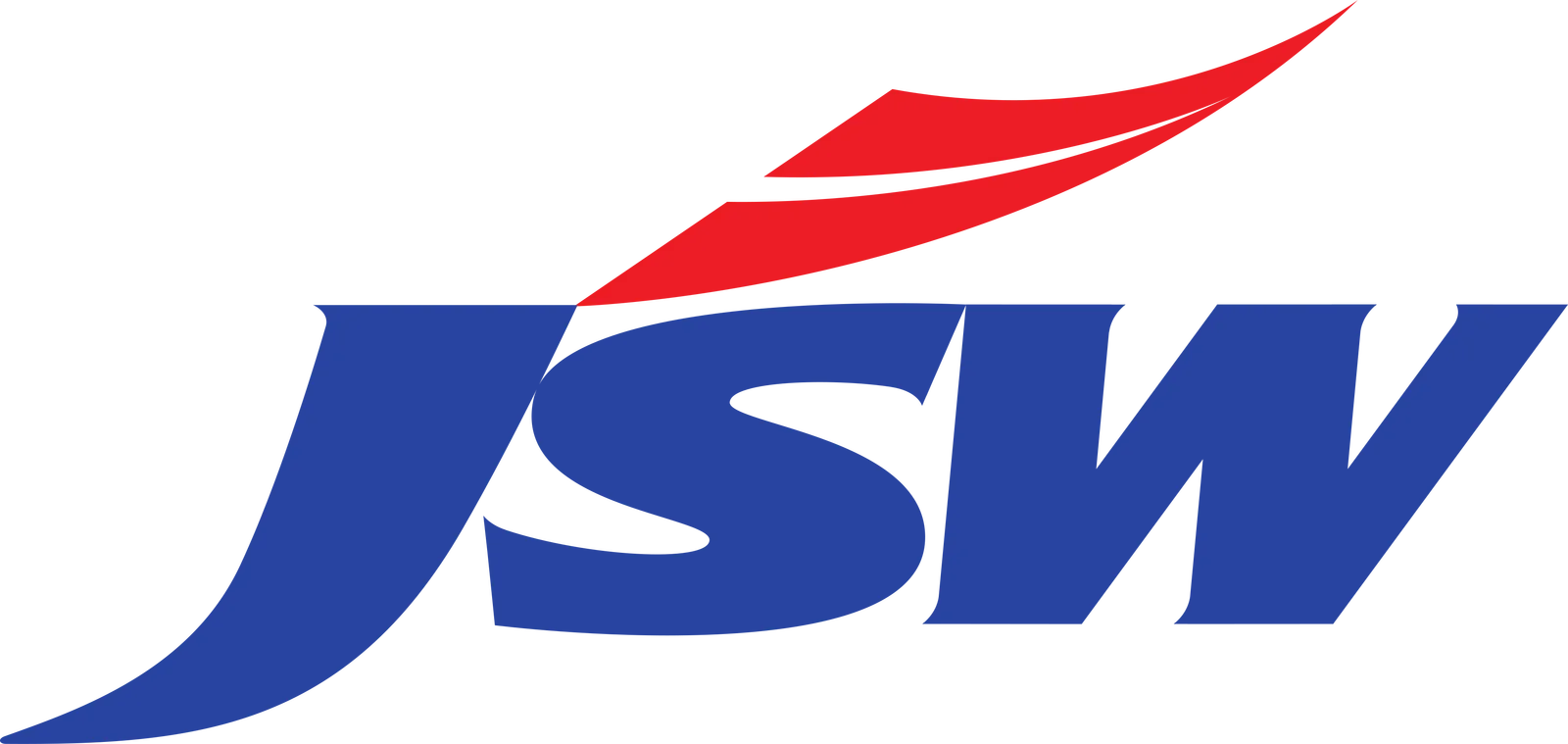 The JSW Group
