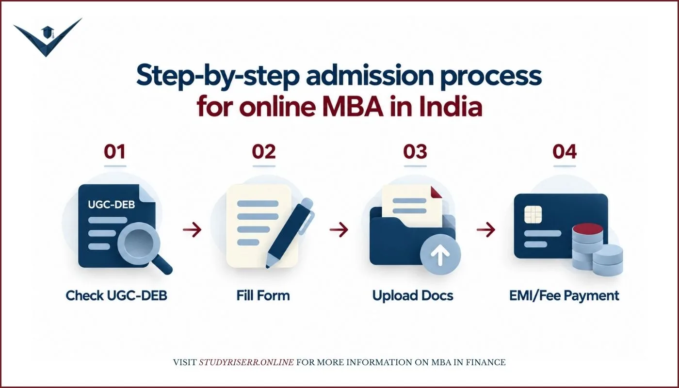 step-by-step-admission-processfor-online-mba-in-india
